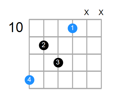 Fm6 Chord